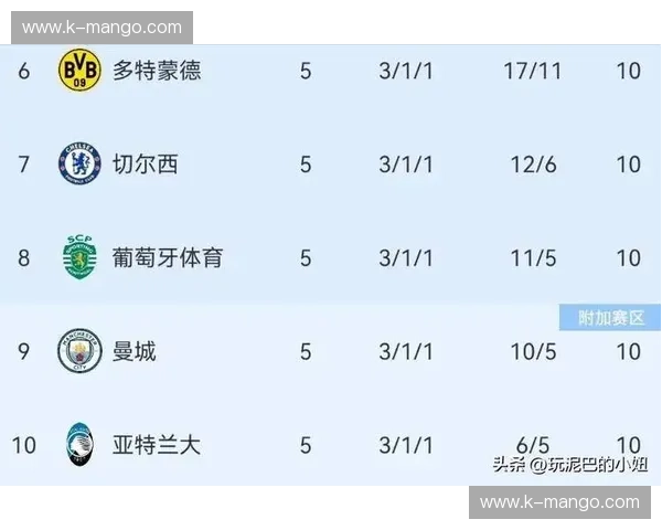 欧冠2018积分榜：回顾那一季的荣耀、惊喜与未完的故事